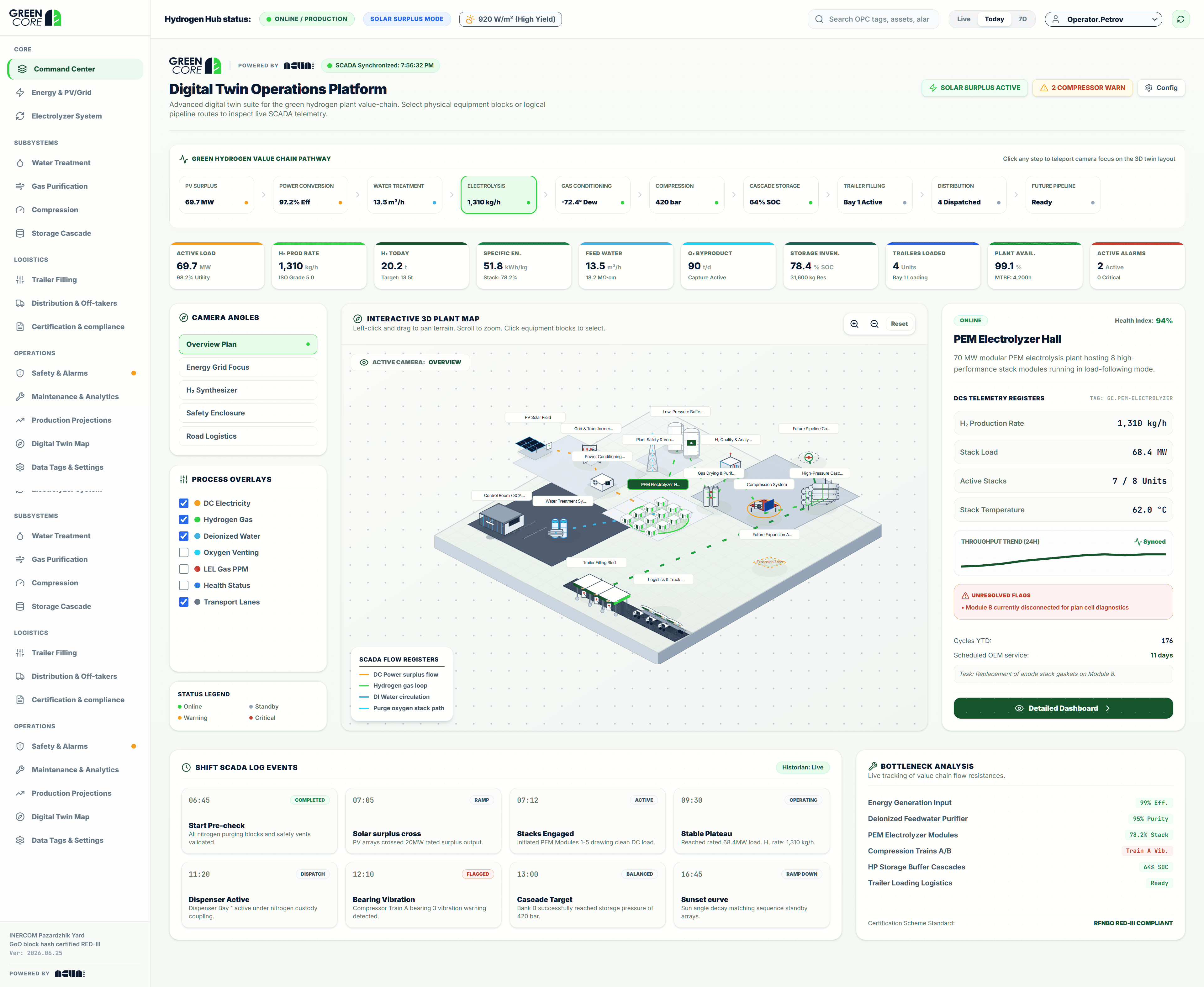 GreenCore Digital Twin platform interface