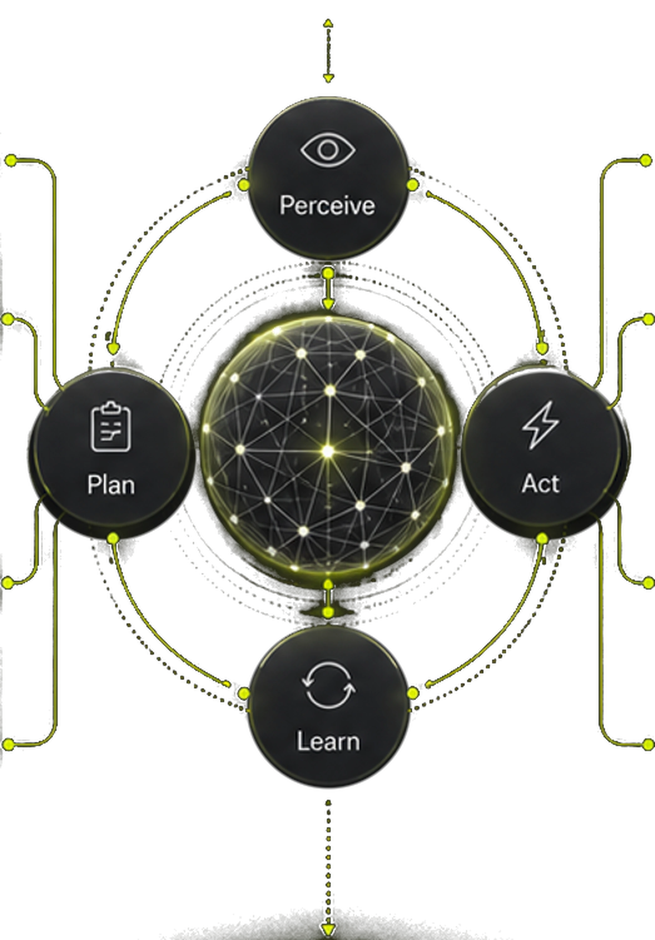 Agent orchestration diagram with Perceive, Plan, Act and Learn nodes around a neural sphere