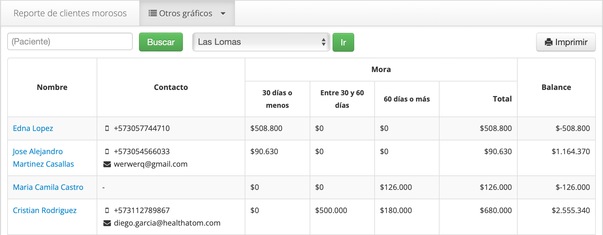 Tareas de morosidad