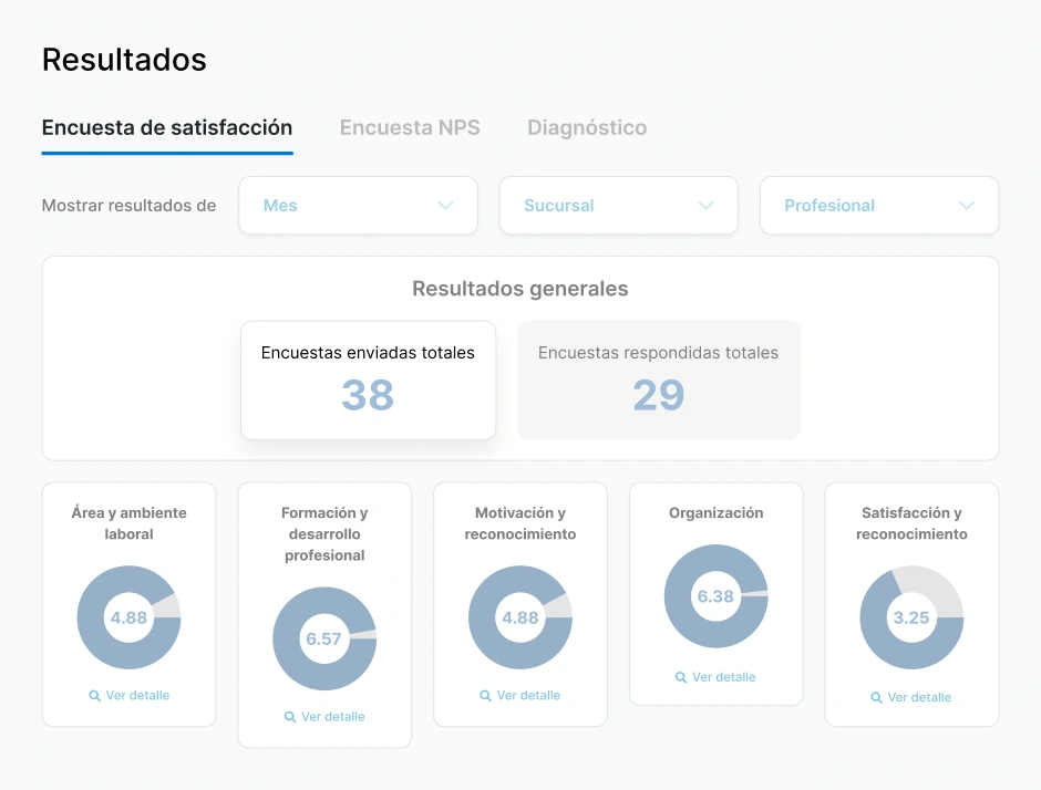 Entiende a tus pacientes, mejora la atención y experiencia