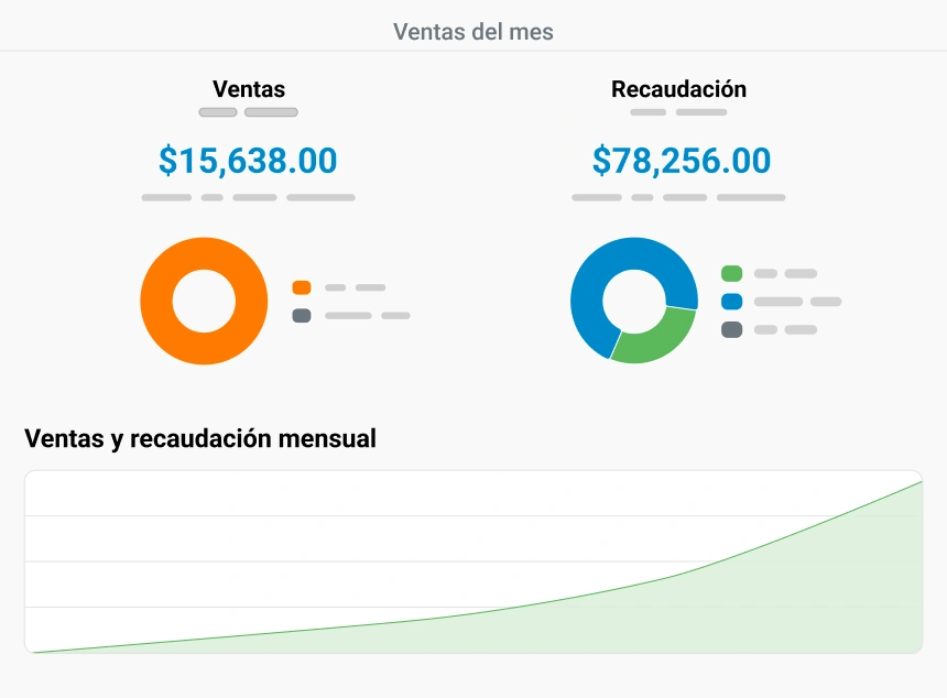 Conoce lo que pasa en las distintas áreas de tu clínica