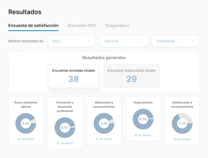 Entiende a tus pacientes, mejora la atención y experiencia