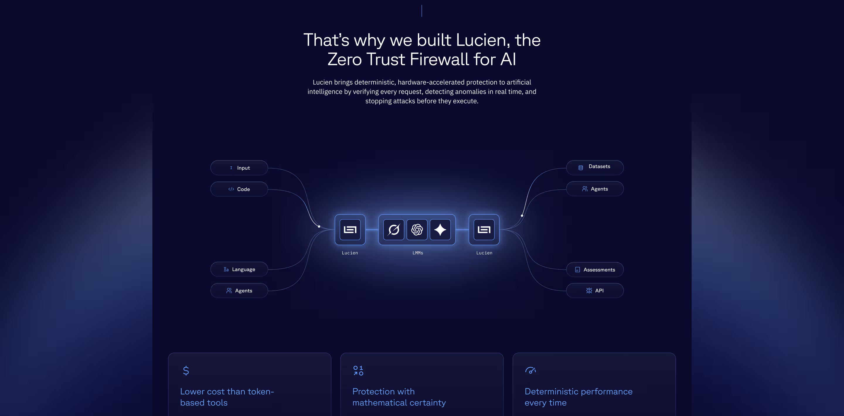 Website mocked up on a device