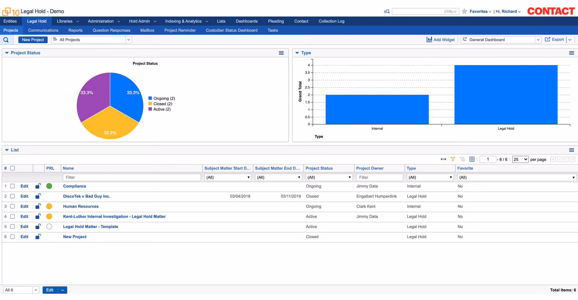 Legal hold software dashboard for managing preservation obligations