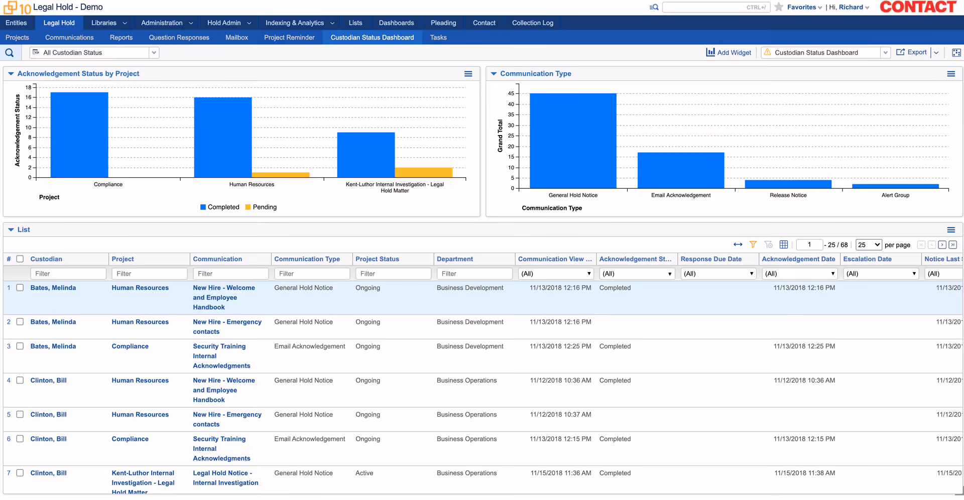 Legal hold management software for creating and tracking legal holds