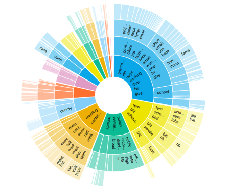 Data Insight Cluster in colorful wheel