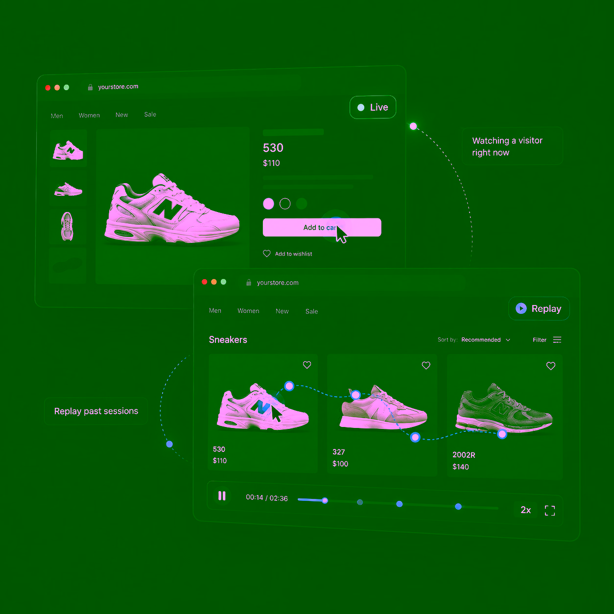 A visitor watched live on a trainer product page, above a replay of an earlier session's cursor path across the catalogue.