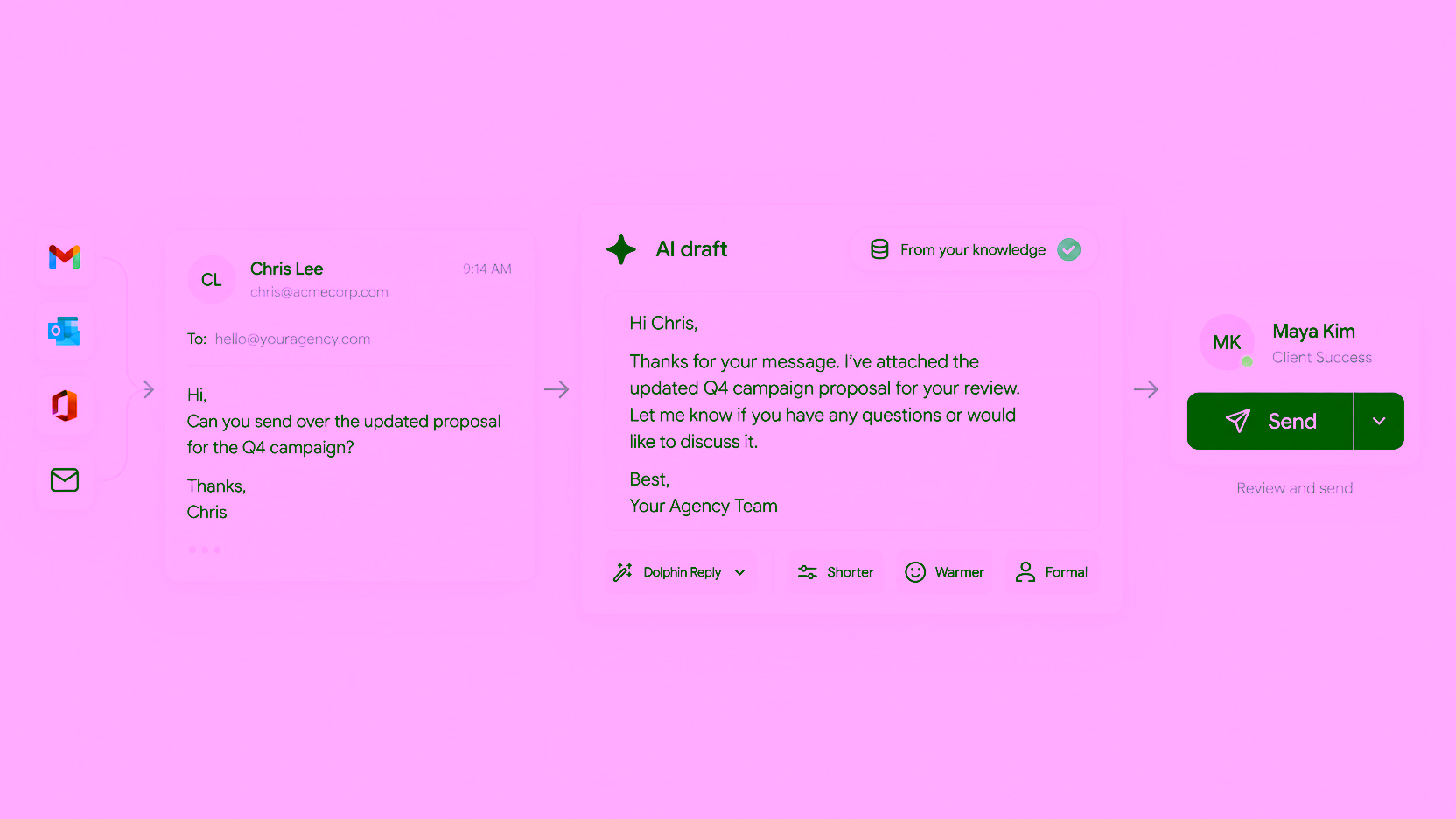 A client's email asking for a campaign proposal, an AI draft from approved knowledge, and a teammate reviewing it to send.