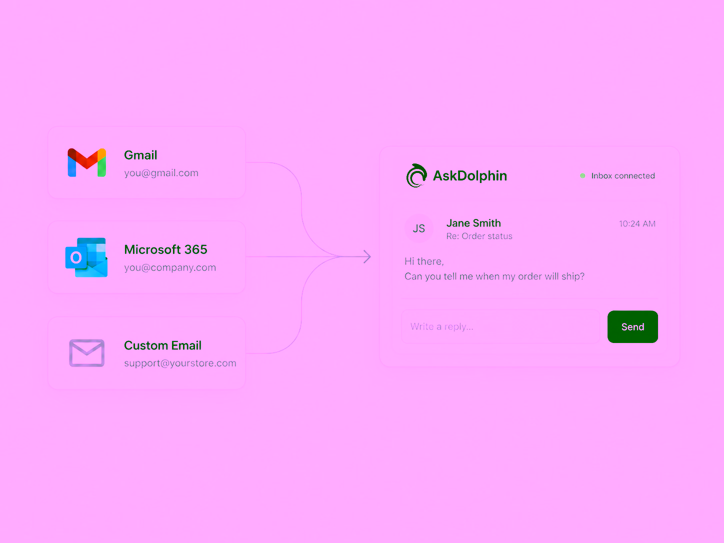 Gmail, Microsoft 365 and a custom address connected to one inbox, where a customer asks when their order will ship.