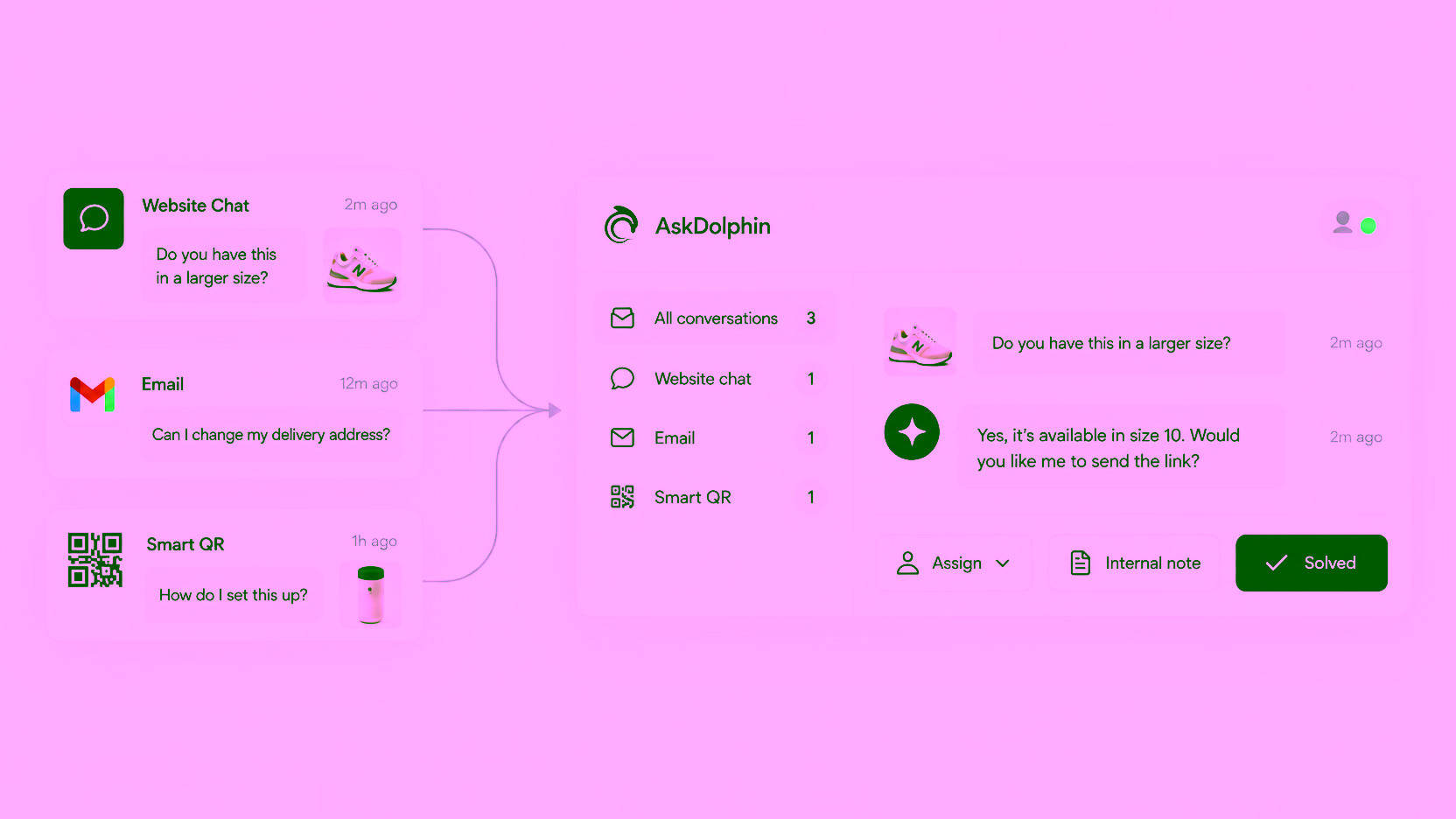 Website chat, email and Smart QR messages in one inbox, with Assign, Internal note and Solved on an open conversation.