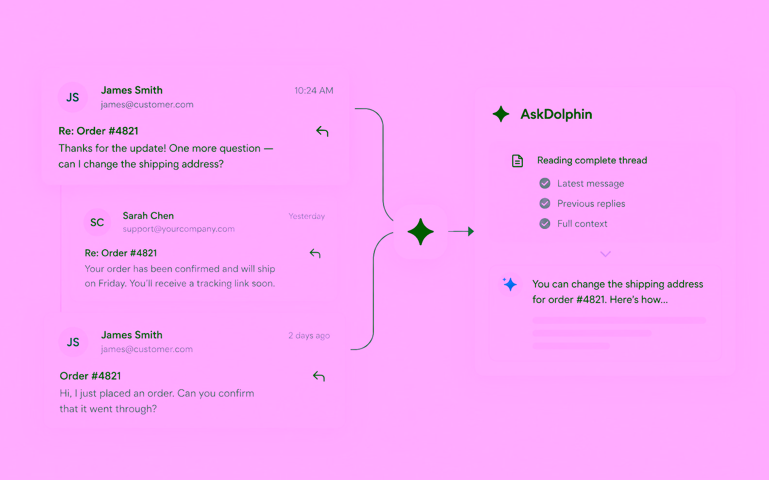 A three-message email thread about one order, read in full so the AI answer about changing the address uses earlier replies.