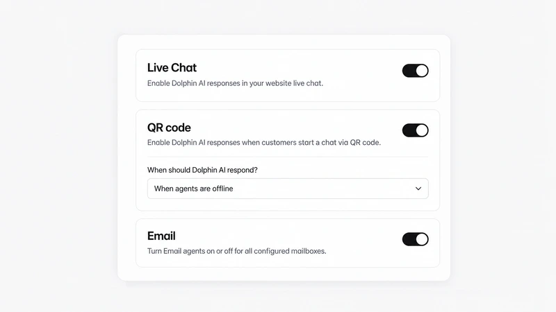 Separate Dolphin AI switches in AskDolphin for Live Chat, QR code and Email, with QR chats set to answer when agents are offline.