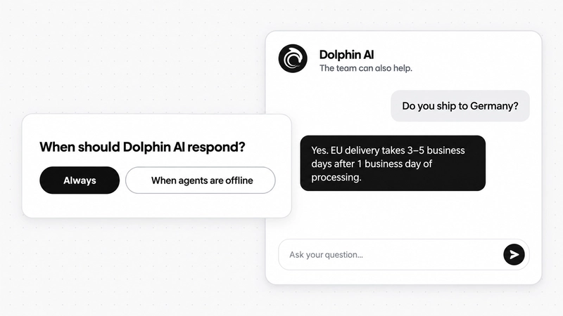 The AskDolphin chat widget with Dolphin AI answering a customer, and the choice of when it responds: always or when agents are offline.