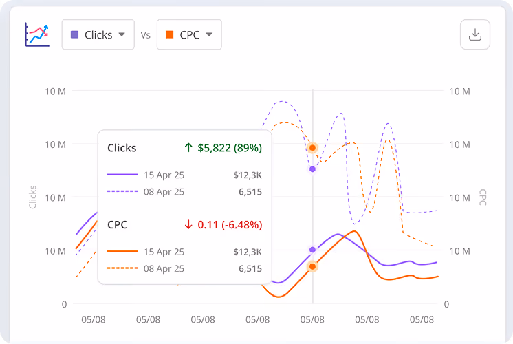 Line chart dashboard showing a fluctuating red trend line