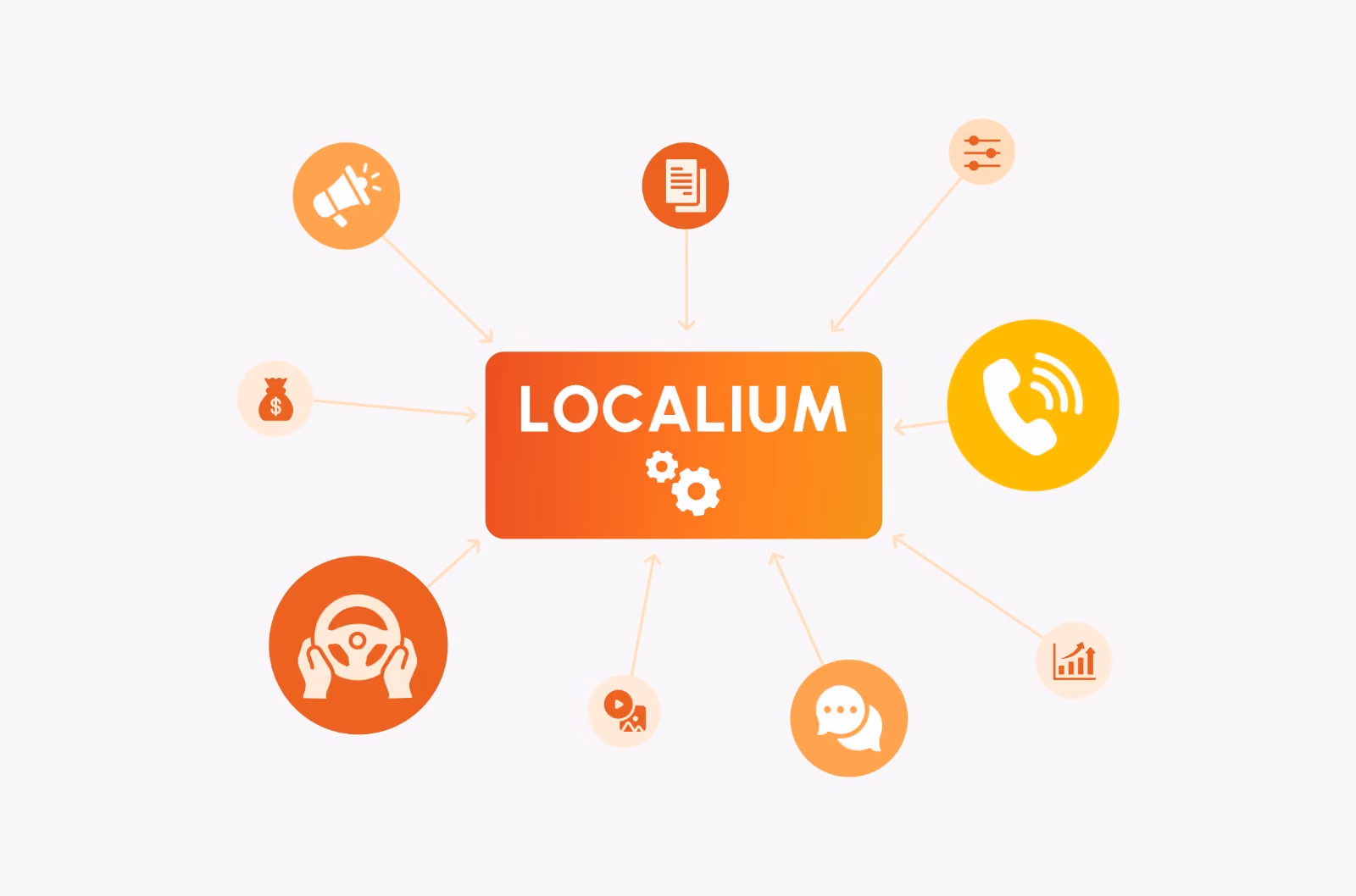 "LOCALIUM" logo in orange text with colorful icons on a white background