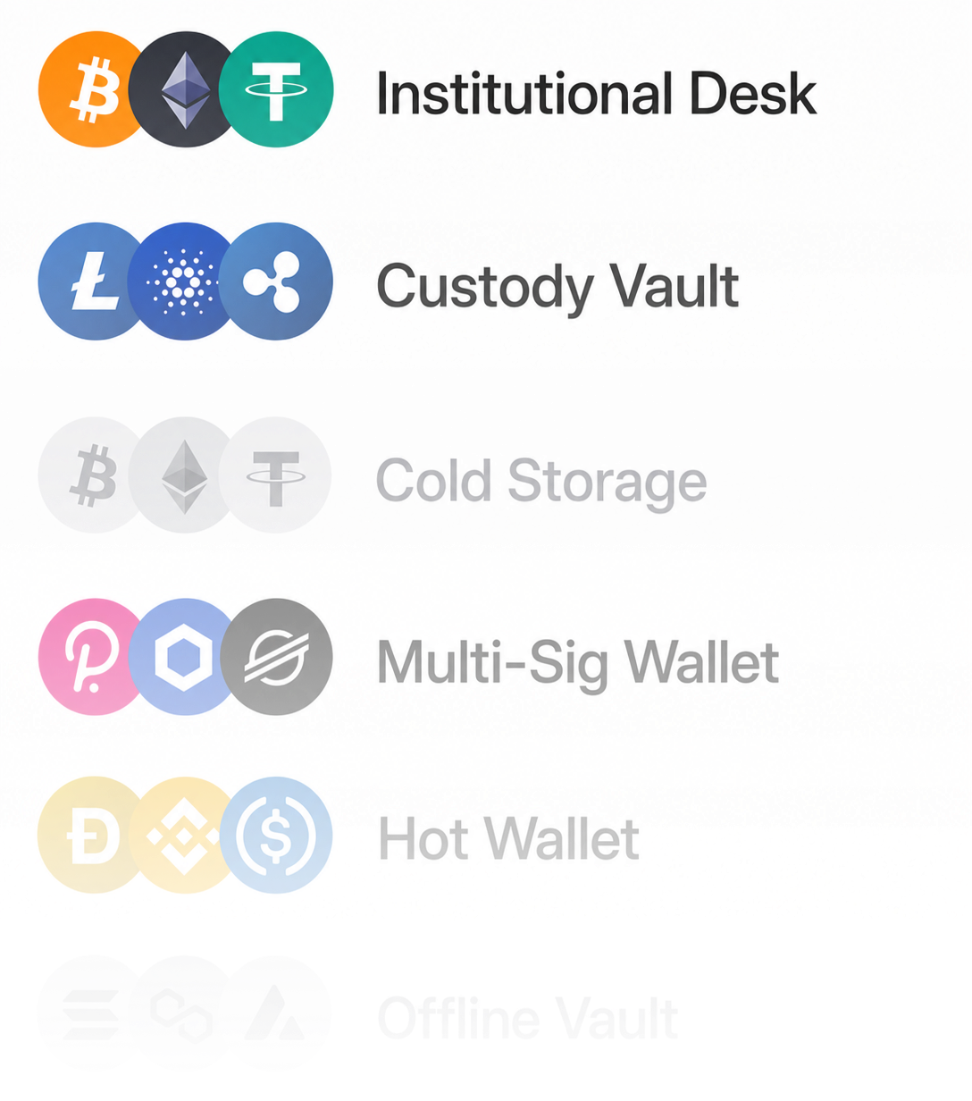 Collaboration section listing groups with circular profile photos: Admin Panel with three men, Employees Group with two women and one man, and Owners Group with two men and one woman.