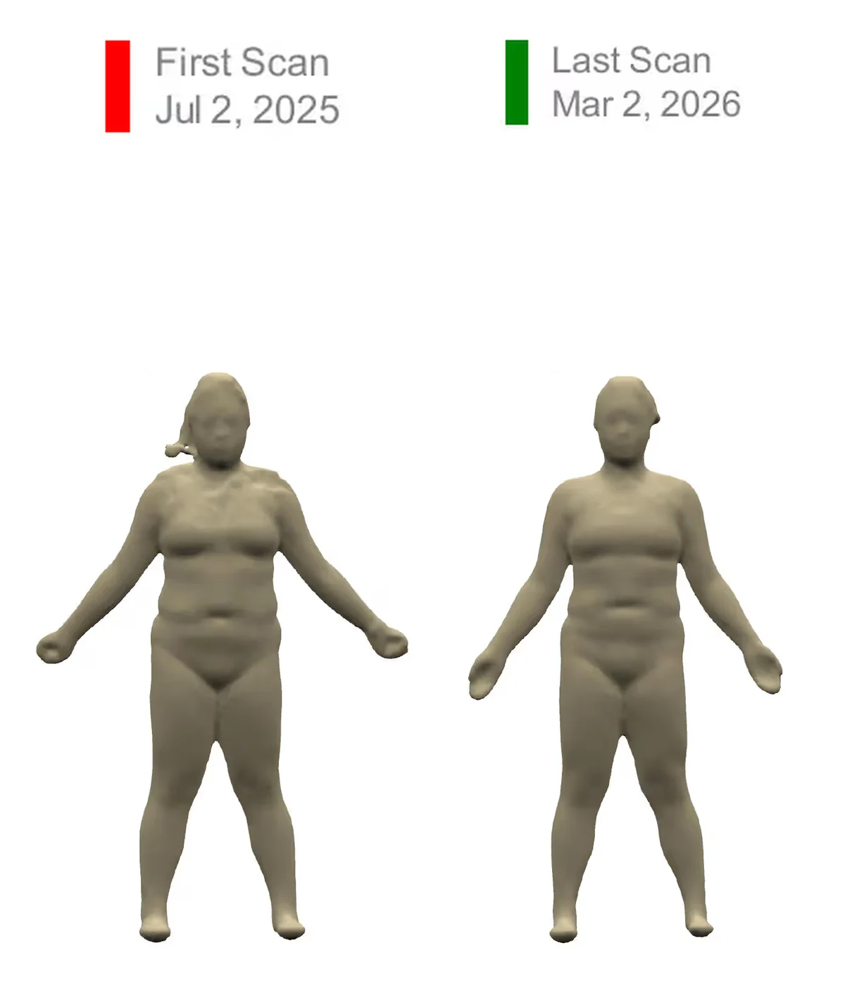 Mary N. before and after 3D body scans at Kraken