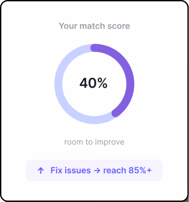 Match score