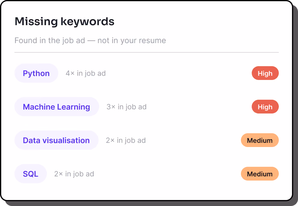 Missing skill keywords