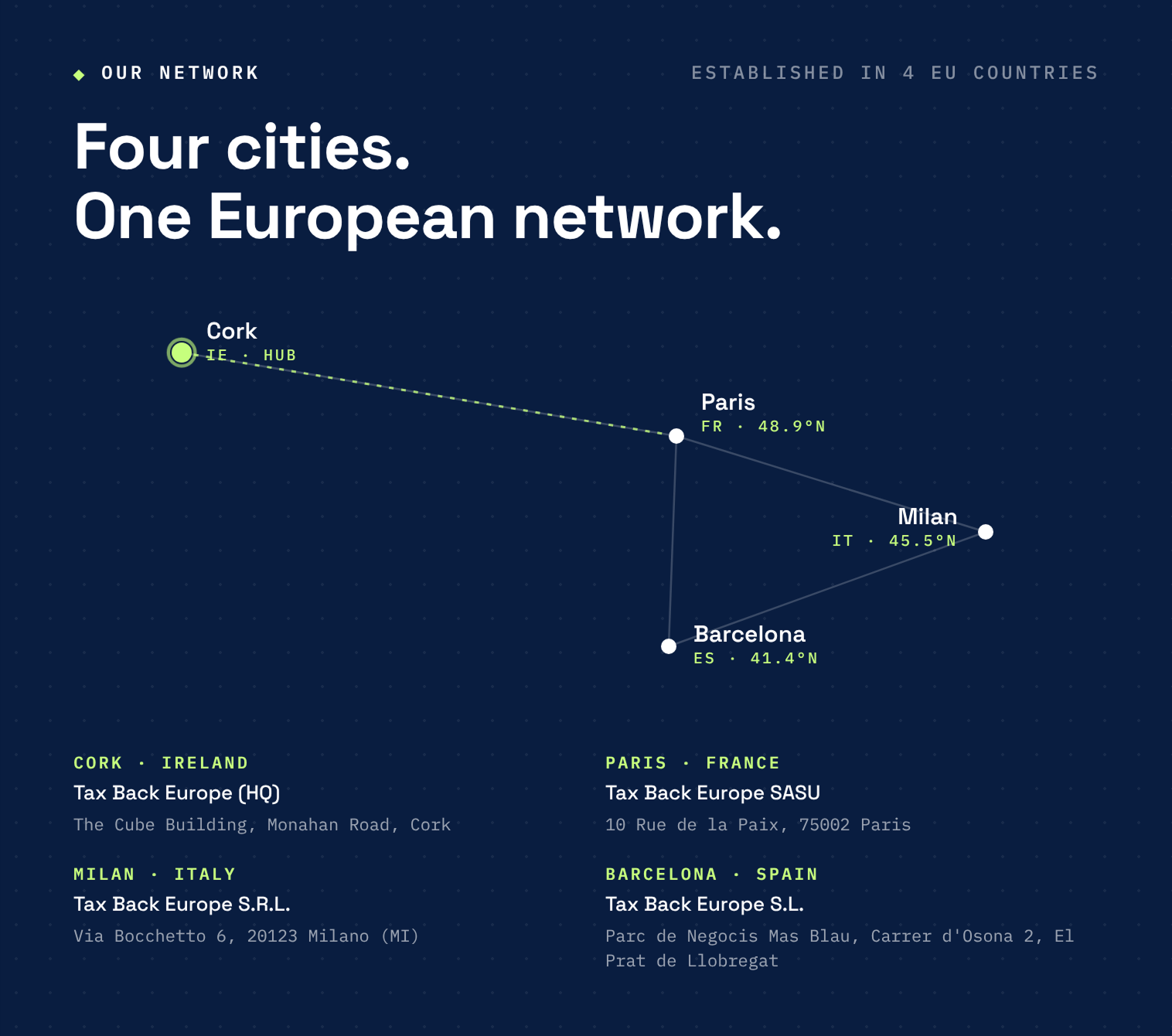 Map showing a European network with hubs in Cork, Paris, Milan, and Barcelona connected by lines.