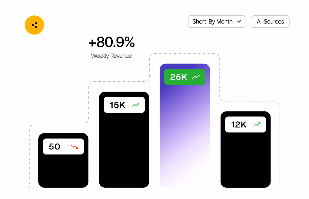 Card bottom dashboard