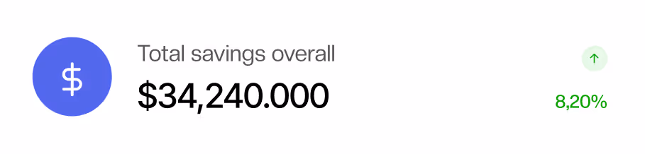 Total saving dashboard