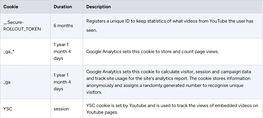 Information Image
