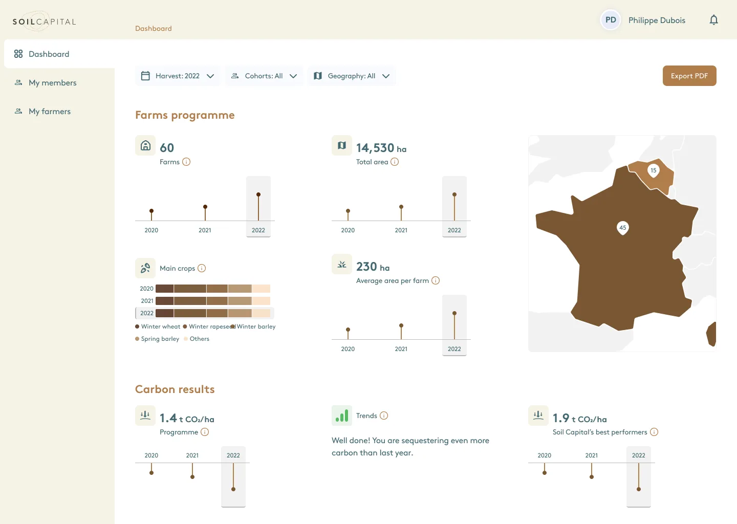 a dashboard