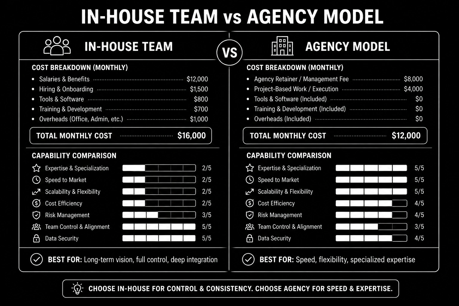 Outsource Web Design vs In-House: What Actually Scales