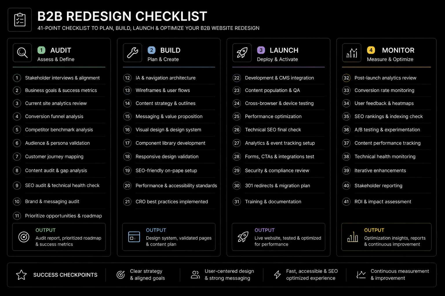 B2B Website Redesign Checklist: 41 Items That Protect Pipeline