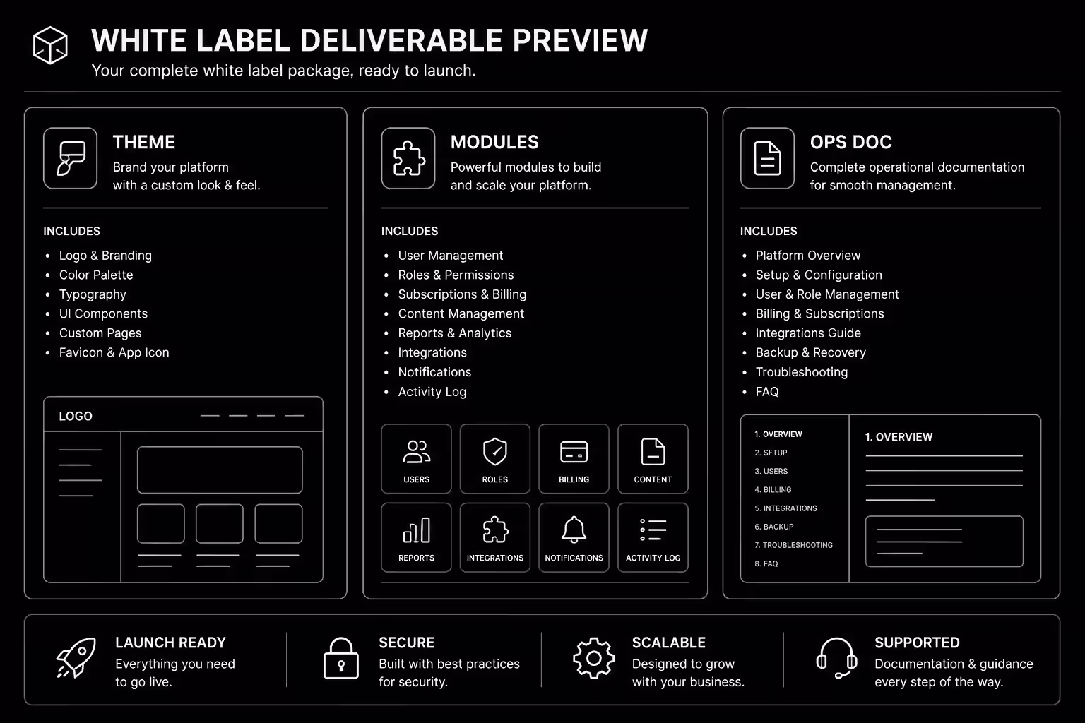 White label DP