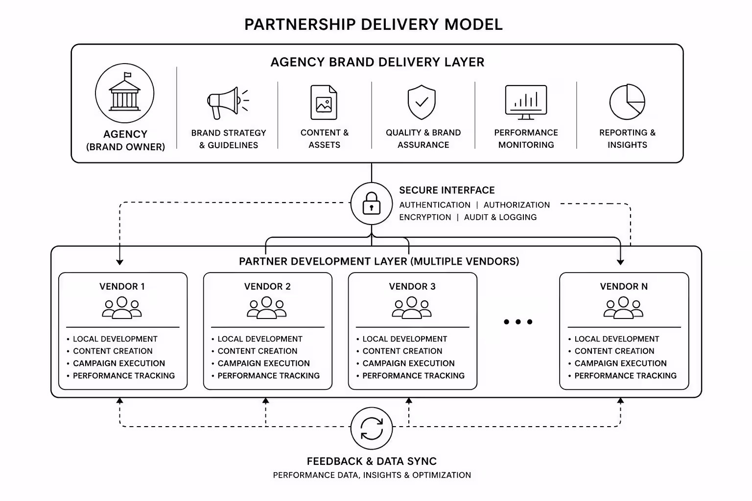 White Label Web Development: How Agencies Scale Without Hiring