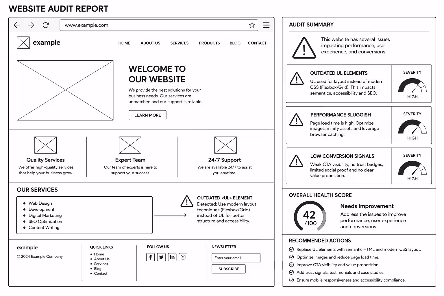 When Should You Redesign Your Website? 9 Clear Signals