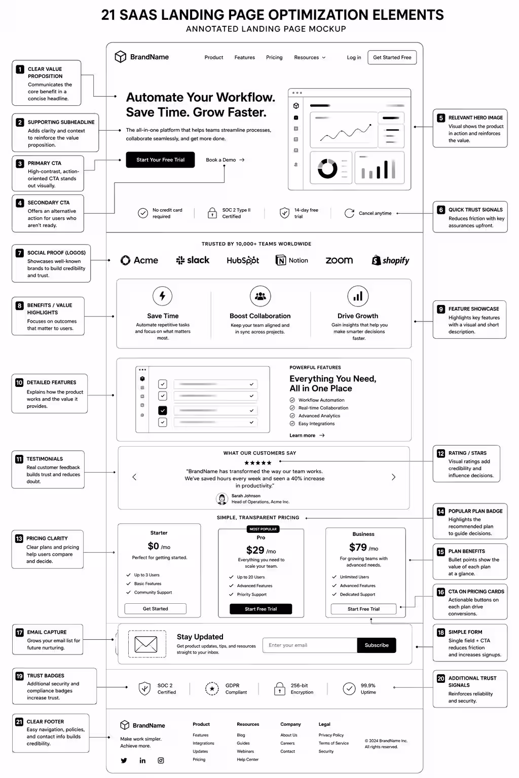 Landing Page Optimization for SaaS: 21 Tactics That Actually Work