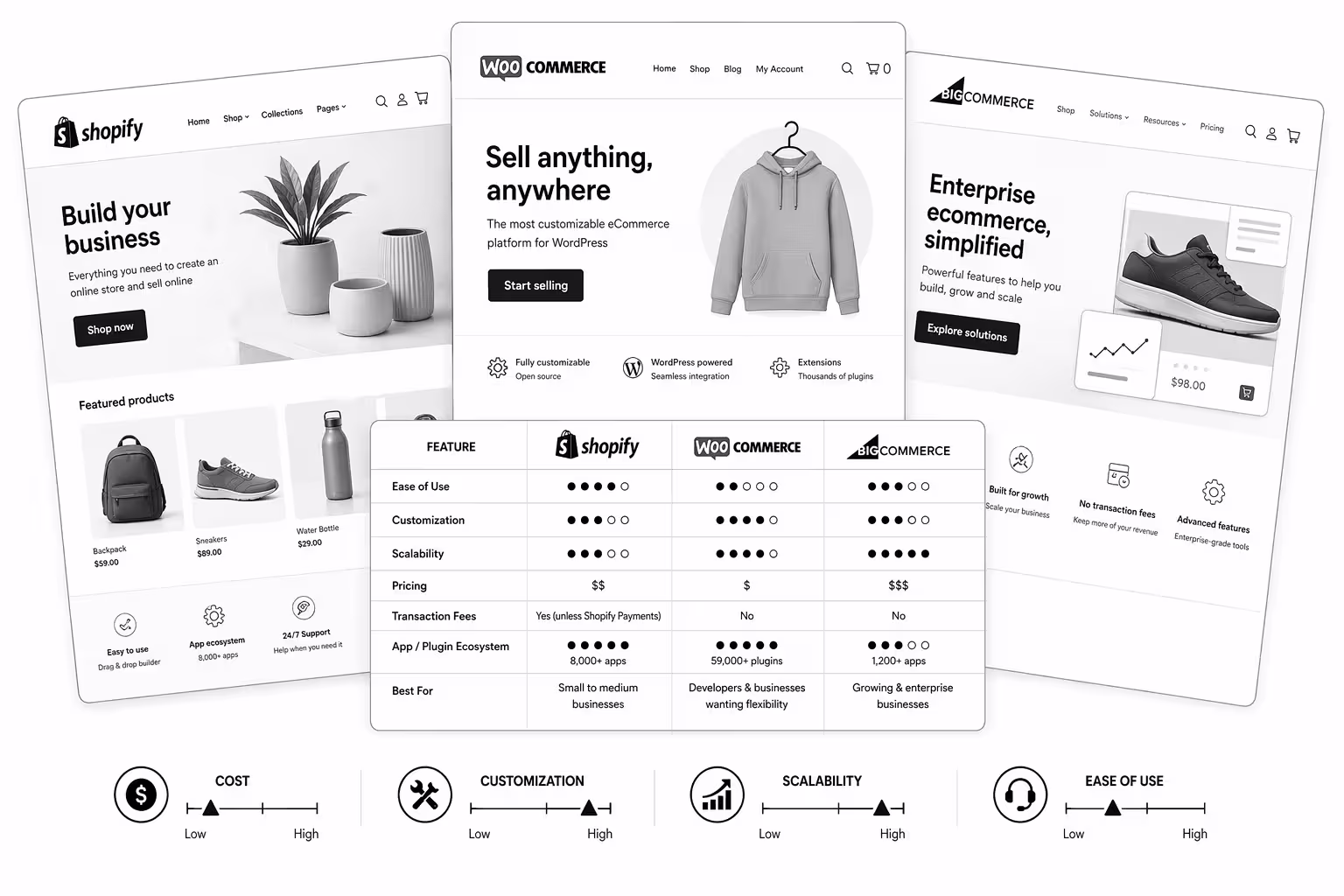 Shopify vs WooCommerce vs BigCommerce: Honest 2026 Comparison