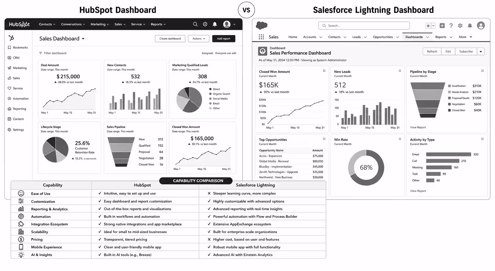 HubSpot vs Salesforce: Honest 2026 Comparison for Growing Teams