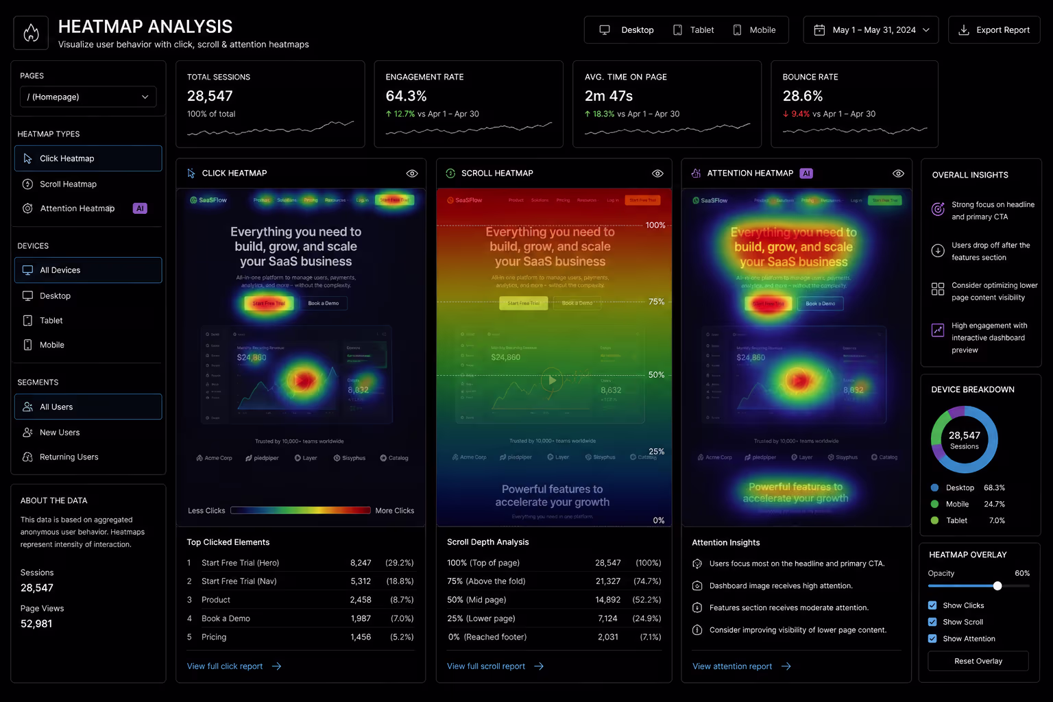 Heatmap Analysis for CRO: How to Read the Data and Win Tests