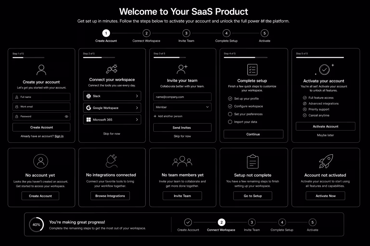 SaaS Onboarding Flow Design: The 2026 Activation Playbook