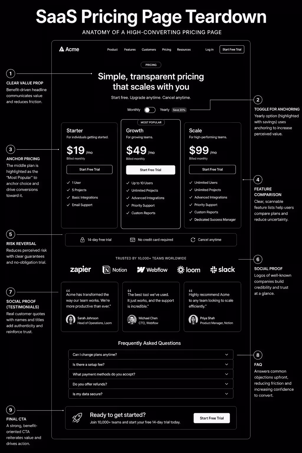 SaaS Pricing Page Best Practices: 19 Tactics That Lift Conversion