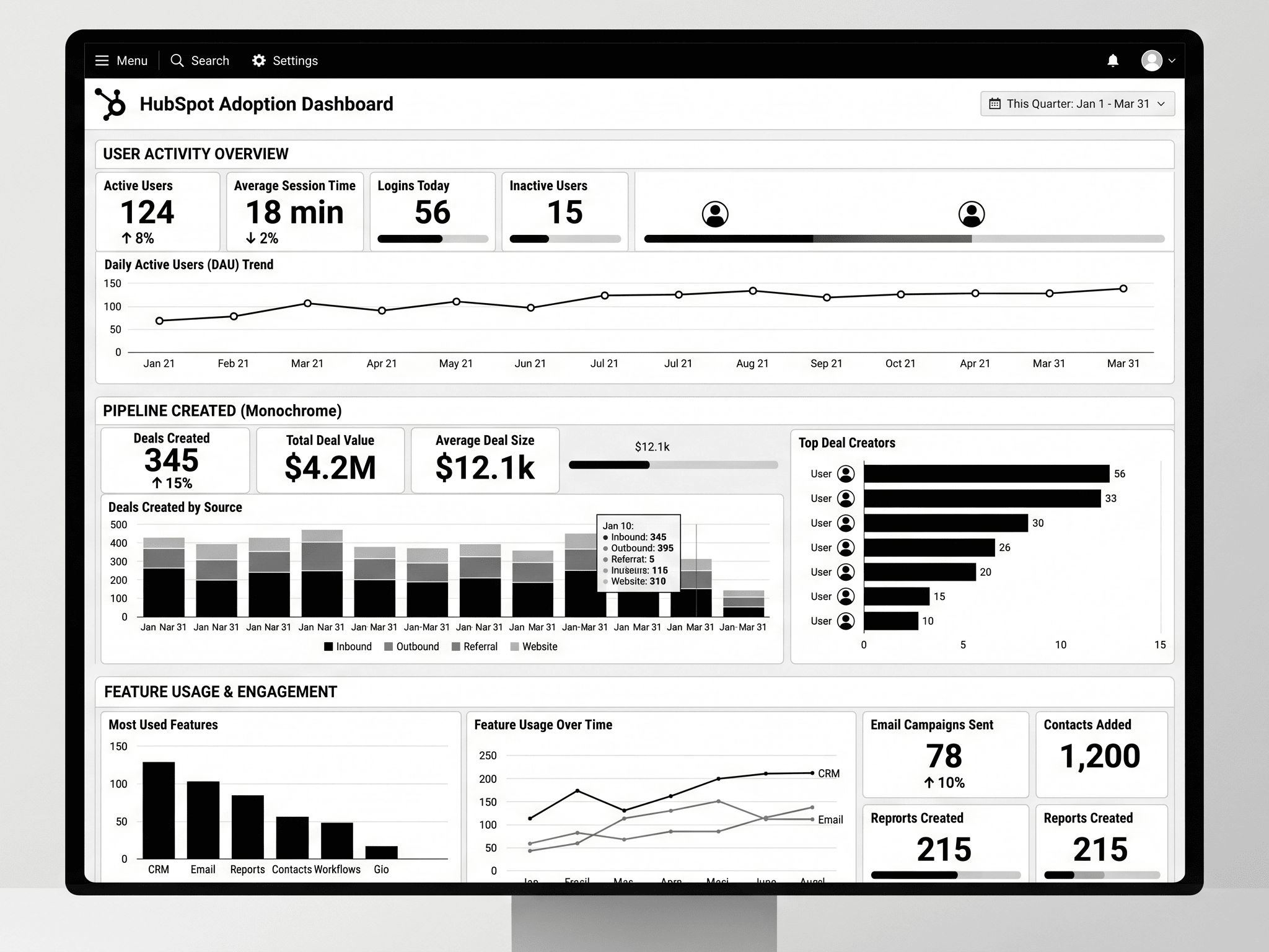 Hubspot CRM Implementation