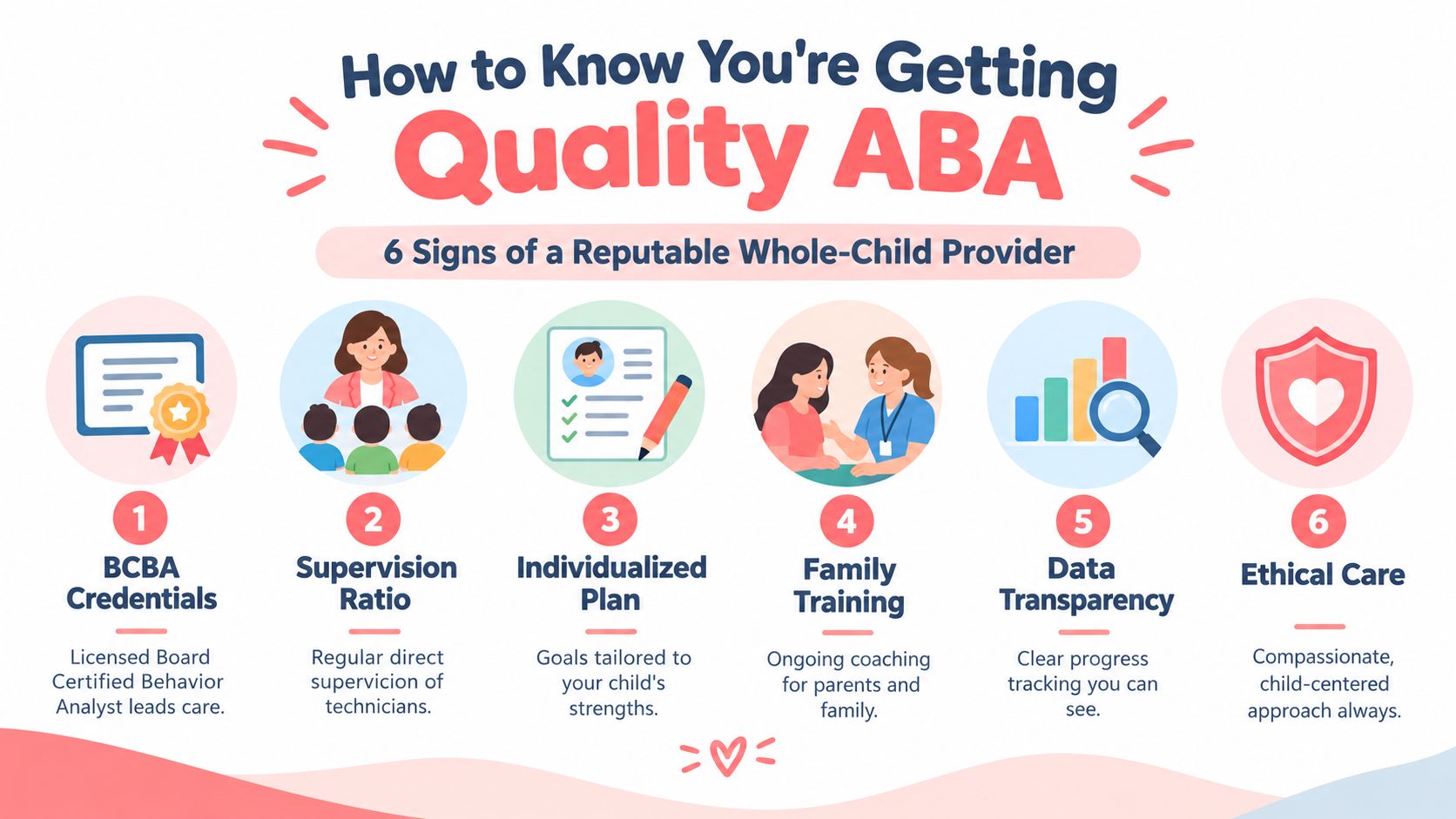 An infographic detailing six key signs of a reputable and quality whole-child ABA therapy provider.