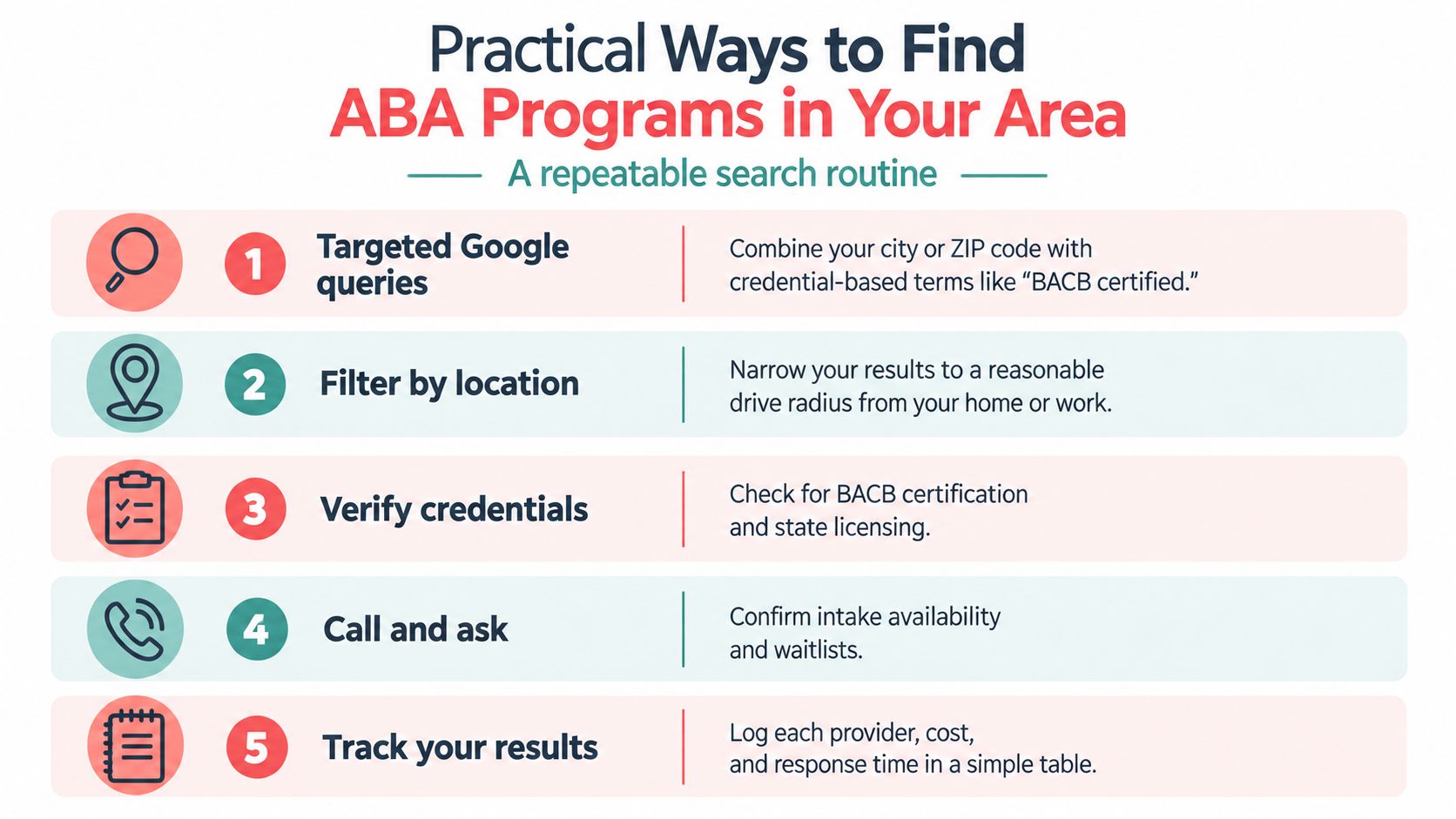 An infographic titled Practical Ways to Find ABA Programs in Your Area showing a five-step search routine.