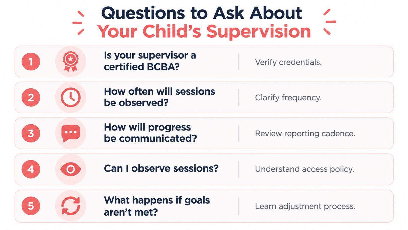 A list of five essential questions parents should ask regarding their child's professional BCBA supervision and services.