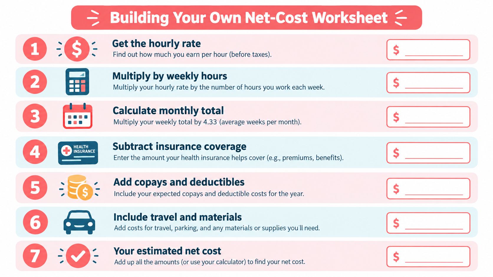 A seven-step worksheet guide to calculating your estimated net cost for expenses related to your work.