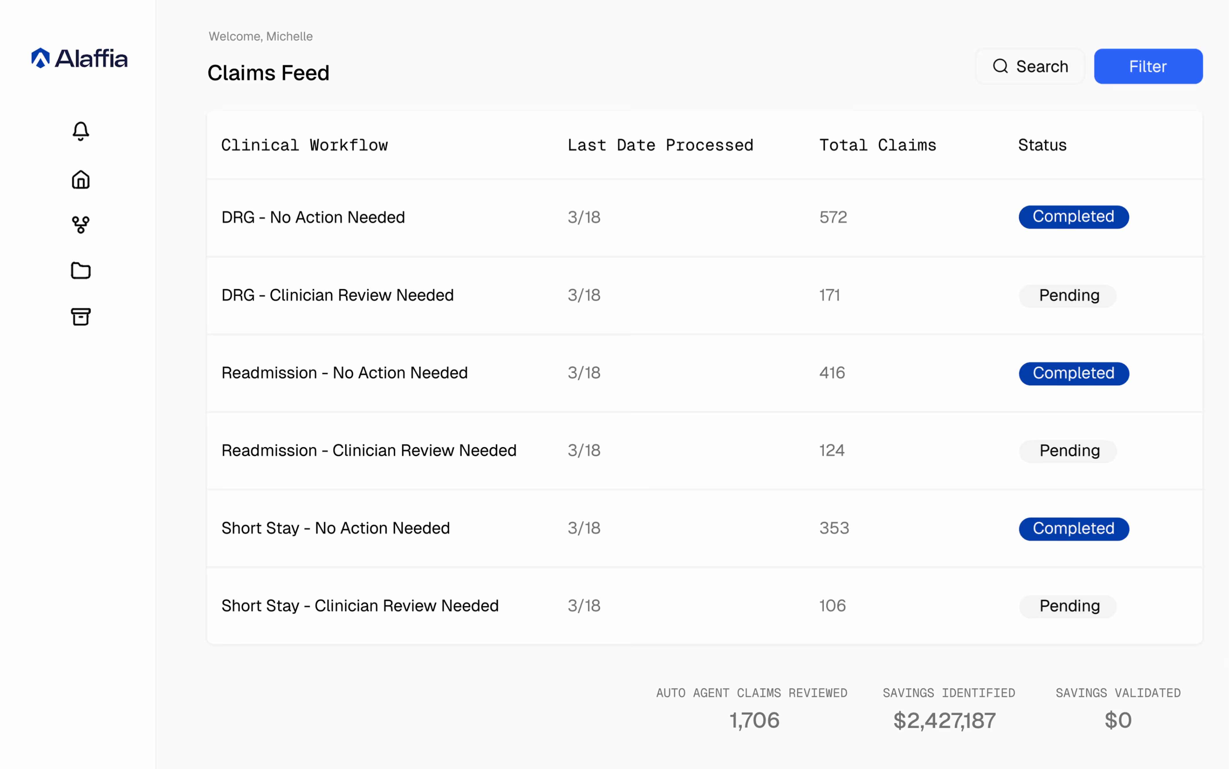 Alaffia Dashboard