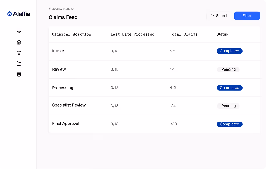Alaffia product dashboard