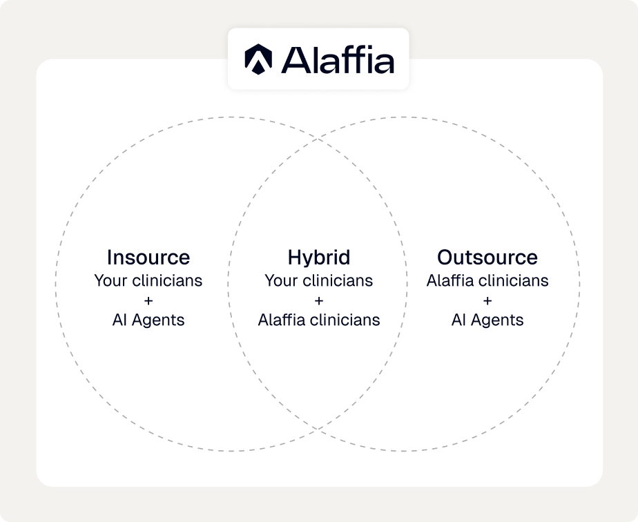 Alaffia flexible engagement models