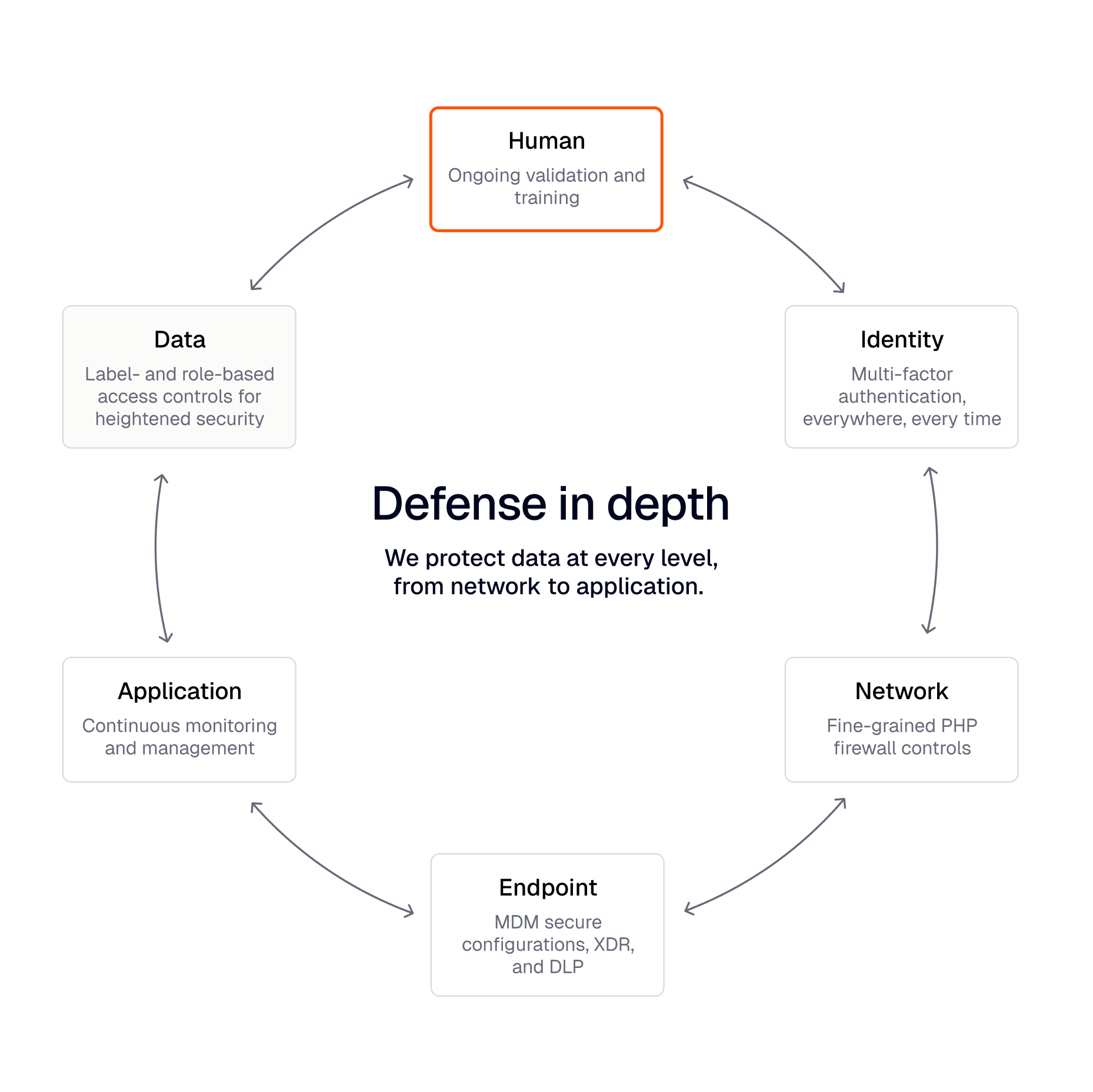 Alaffia process