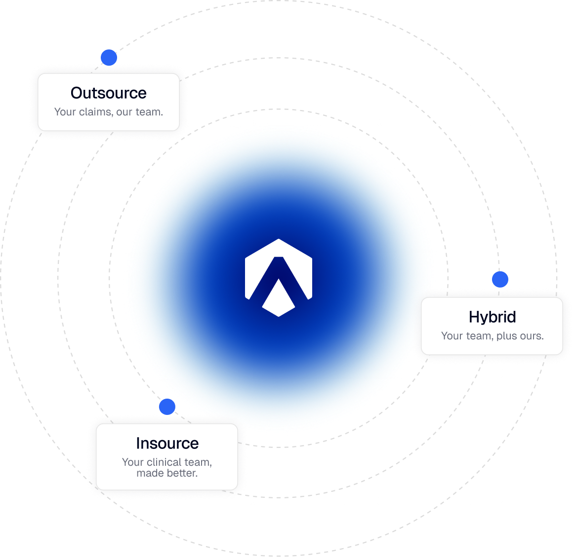 Alaffia flexible engagement models
