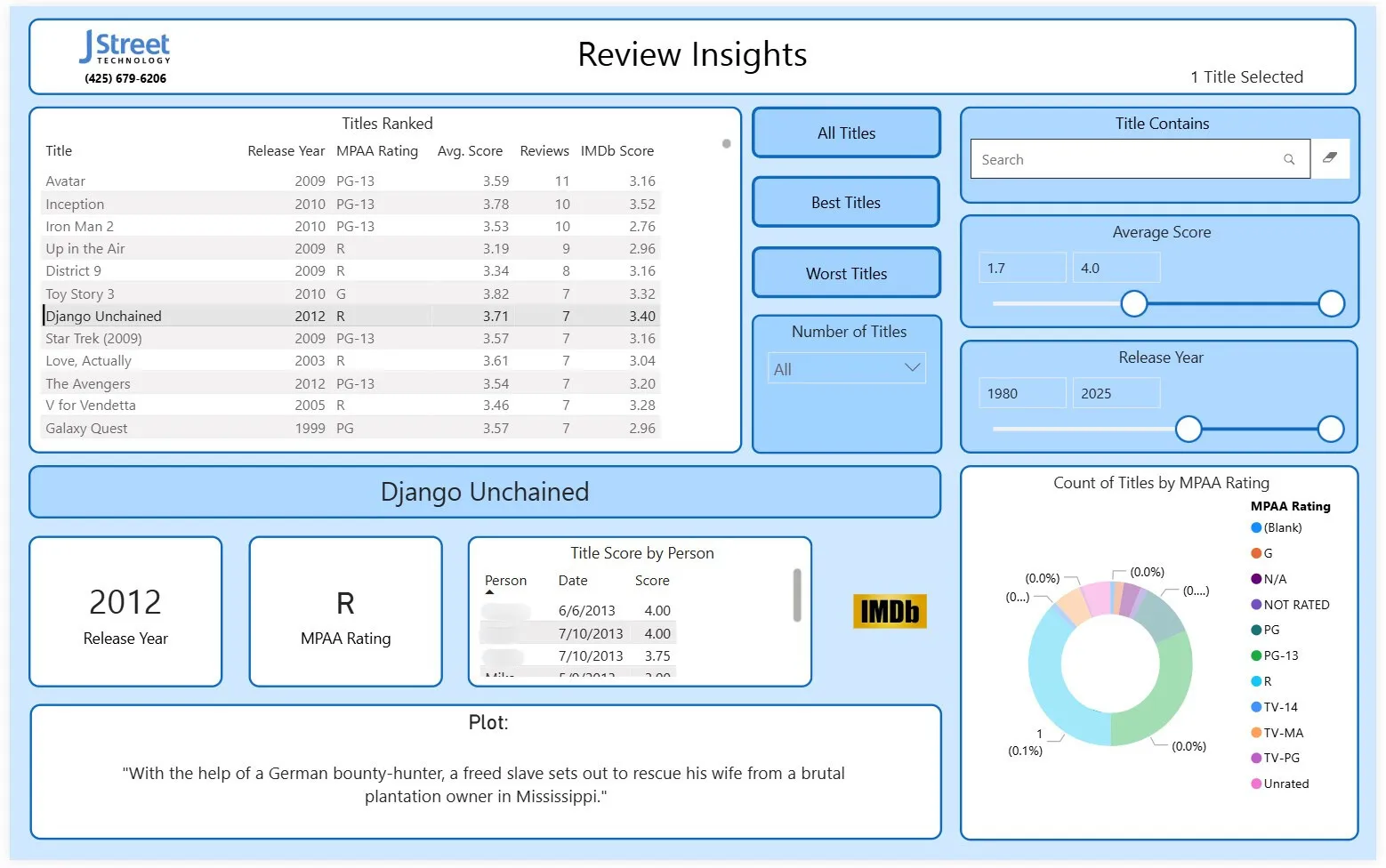 Screenshot of the J Street Movie Reviews application
